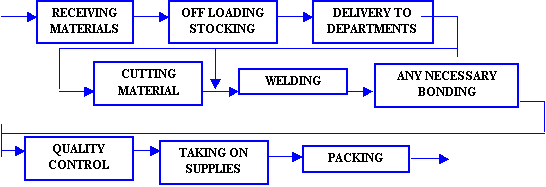 a) Description of process to generate a MPSP/PPAN composite material